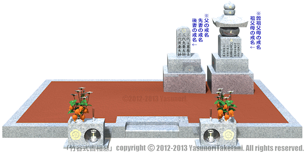 本家相続者が父と先妻と後妻の「吉相墓」を建立