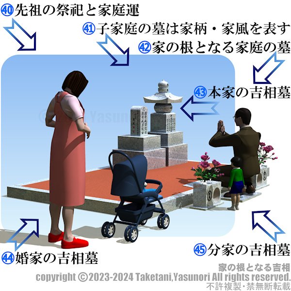 家の根となる吉相