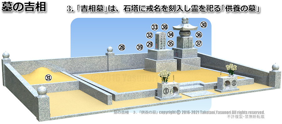 石塔に戒名を刻入し霊を祀る「供養の墓」